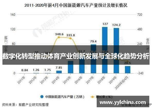 数字化转型推动体育产业创新发展与全球化趋势分析